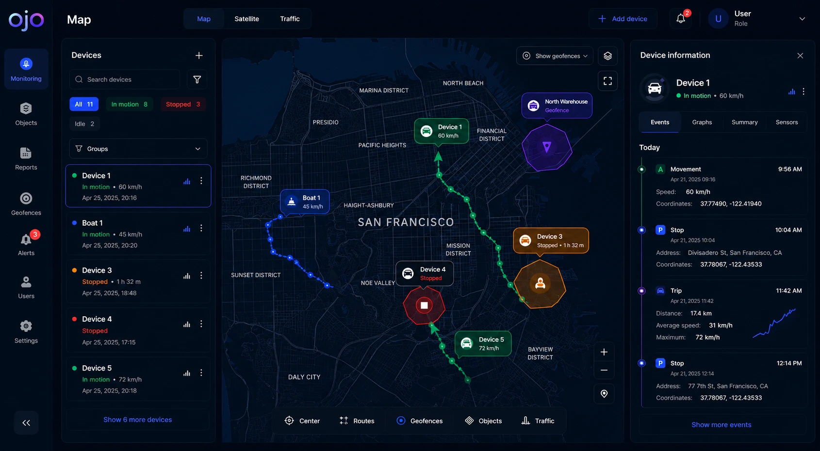 OjO Platform desktop map