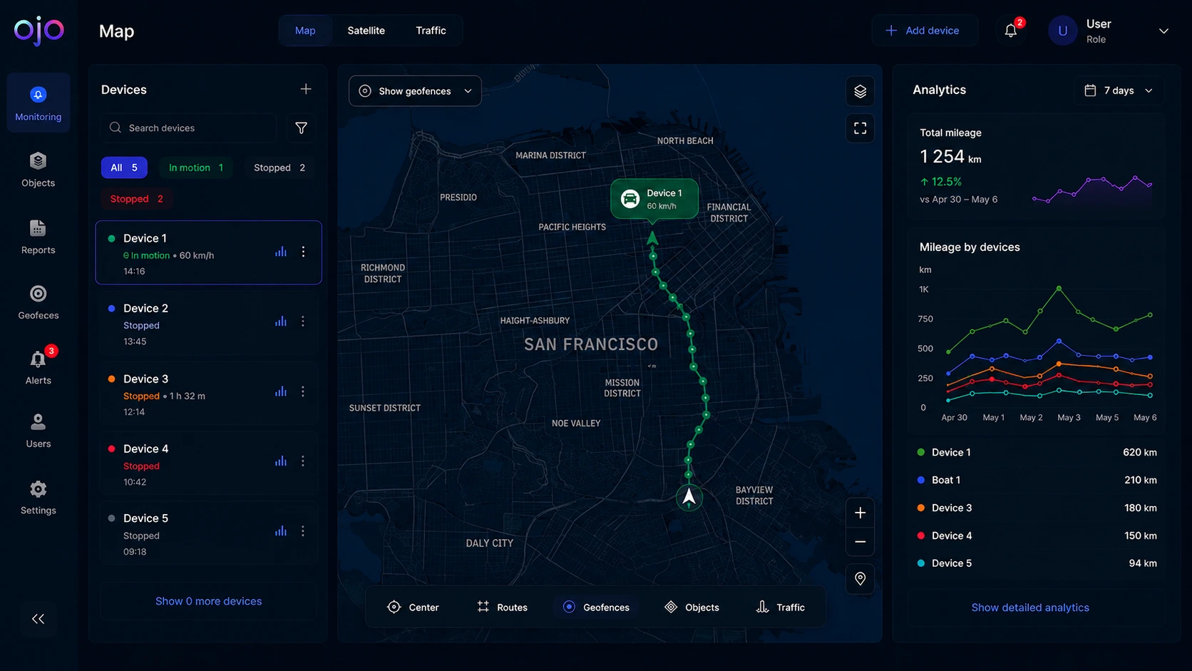 OjO Platform Interface